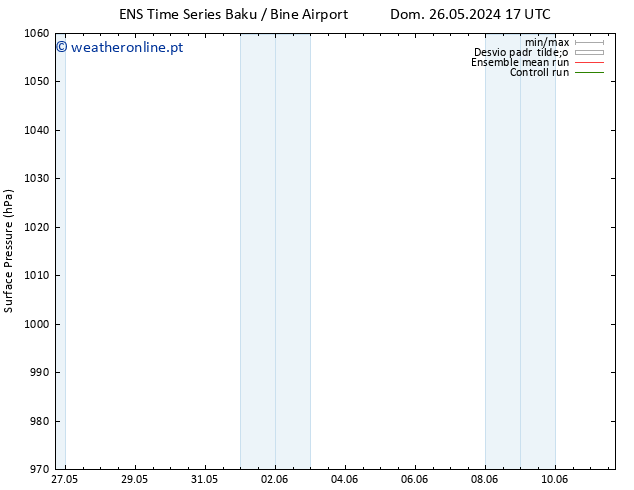 pressão do solo GEFS TS Qui 30.05.2024 11 UTC