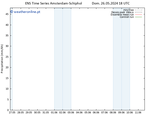 precipitação GEFS TS Sex 31.05.2024 00 UTC