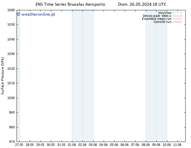 pressão do solo GEFS TS Dom 02.06.2024 18 UTC