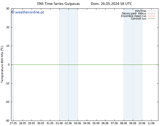 Temp. 850 hPa GEFS TS Sex 07.06.2024 06 UTC