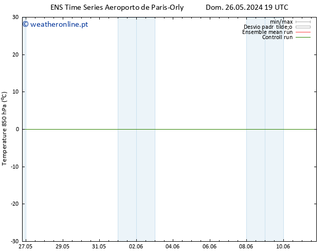 Temp. 850 hPa GEFS TS Seg 27.05.2024 01 UTC