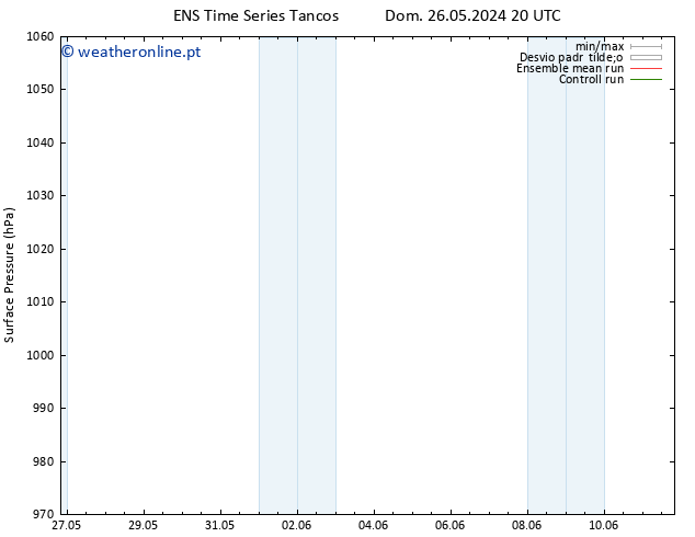 pressão do solo GEFS TS Sáb 01.06.2024 14 UTC