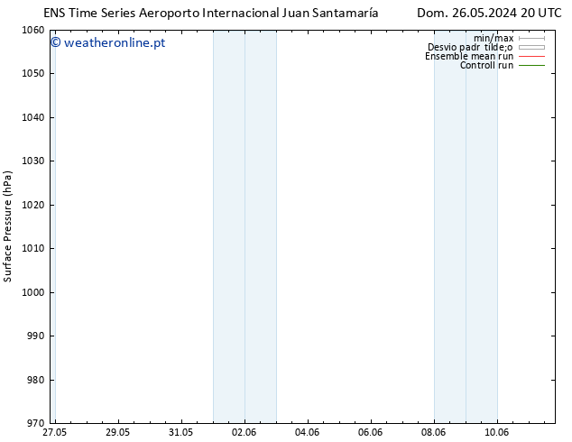 pressão do solo GEFS TS Seg 27.05.2024 20 UTC