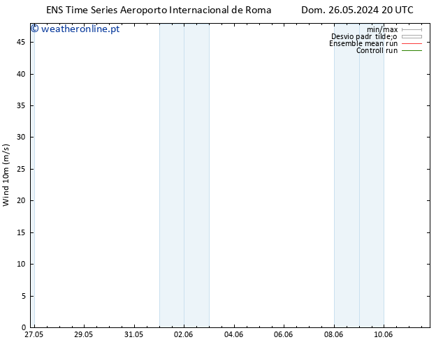 Vento 10 m GEFS TS Sex 31.05.2024 14 UTC