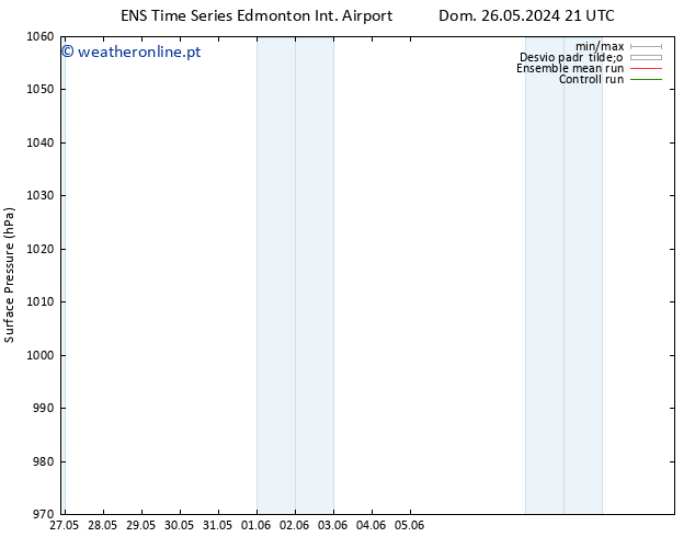 pressão do solo GEFS TS Ter 28.05.2024 09 UTC