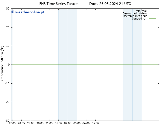 Temp. 850 hPa GEFS TS Dom 02.06.2024 21 UTC