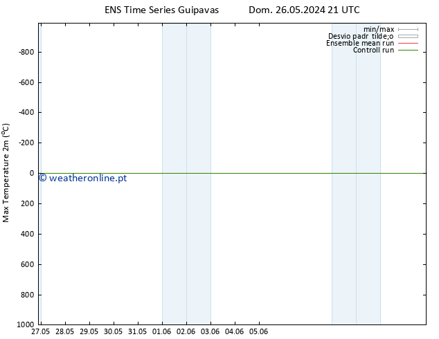 temperatura máx. (2m) GEFS TS Dom 26.05.2024 21 UTC
