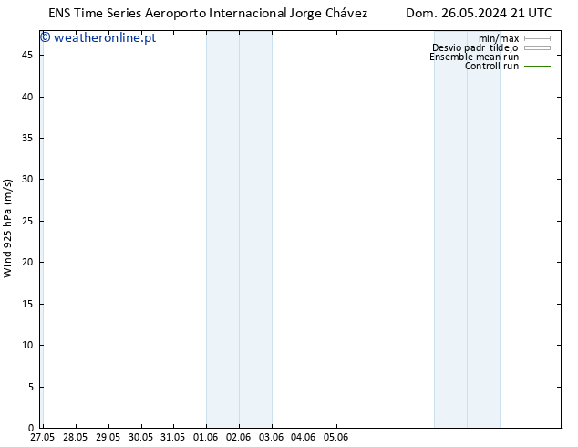 Vento 925 hPa GEFS TS Seg 27.05.2024 21 UTC