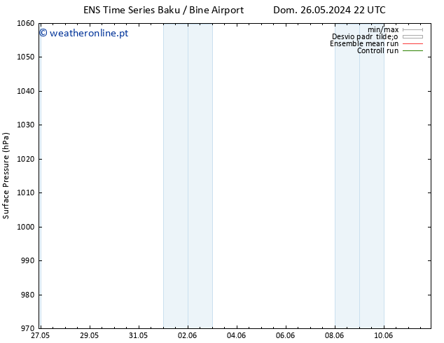 pressão do solo GEFS TS Dom 02.06.2024 10 UTC