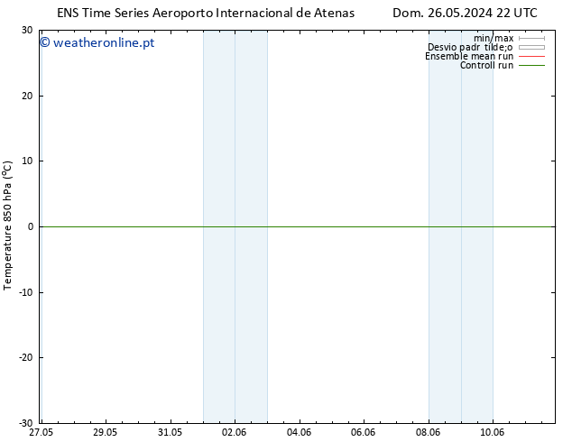 Temp. 850 hPa GEFS TS Sex 31.05.2024 10 UTC