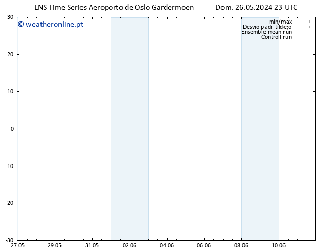 Height 500 hPa GEFS TS Dom 26.05.2024 23 UTC
