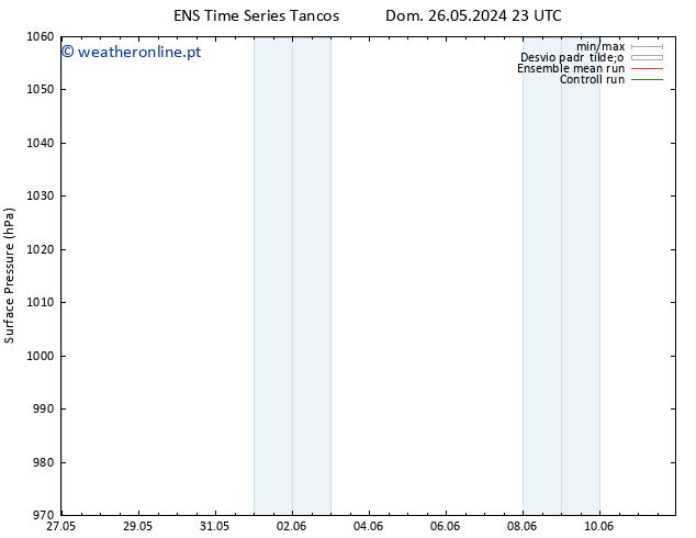 pressão do solo GEFS TS Qua 29.05.2024 11 UTC