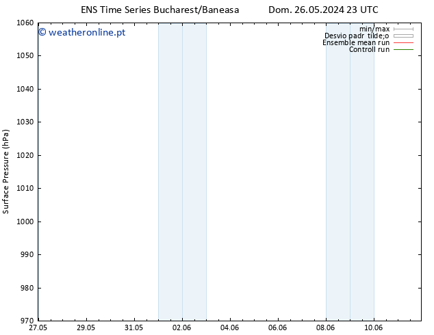 pressão do solo GEFS TS Seg 27.05.2024 05 UTC