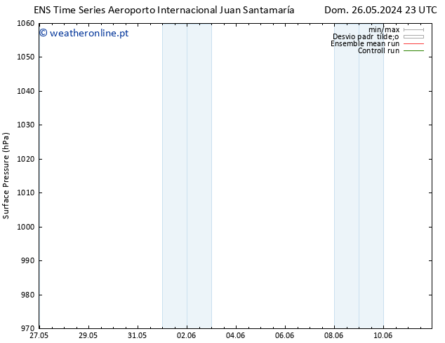 pressão do solo GEFS TS Sáb 01.06.2024 23 UTC