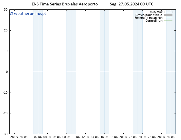 Height 500 hPa GEFS TS Seg 27.05.2024 00 UTC