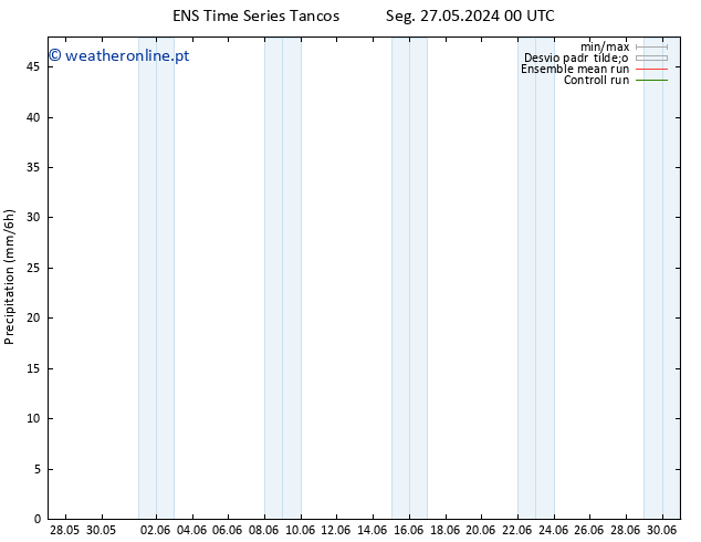 precipitação GEFS TS Ter 11.06.2024 12 UTC