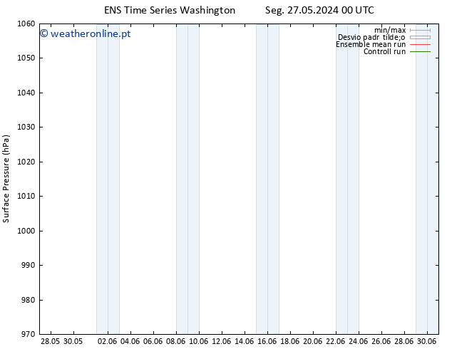 pressão do solo GEFS TS Dom 02.06.2024 00 UTC