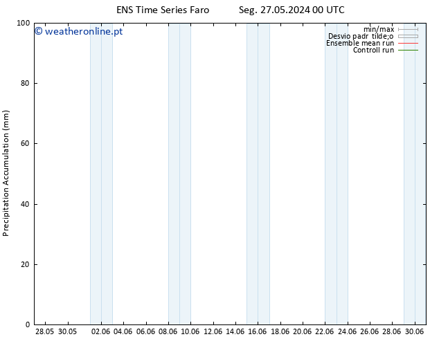 Precipitation accum. GEFS TS Sex 31.05.2024 00 UTC