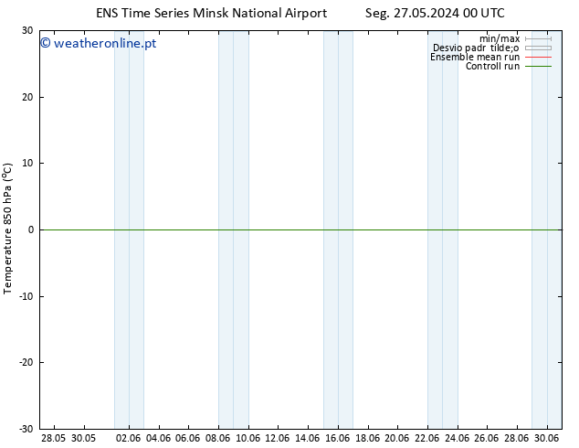 Temp. 850 hPa GEFS TS Sex 31.05.2024 12 UTC