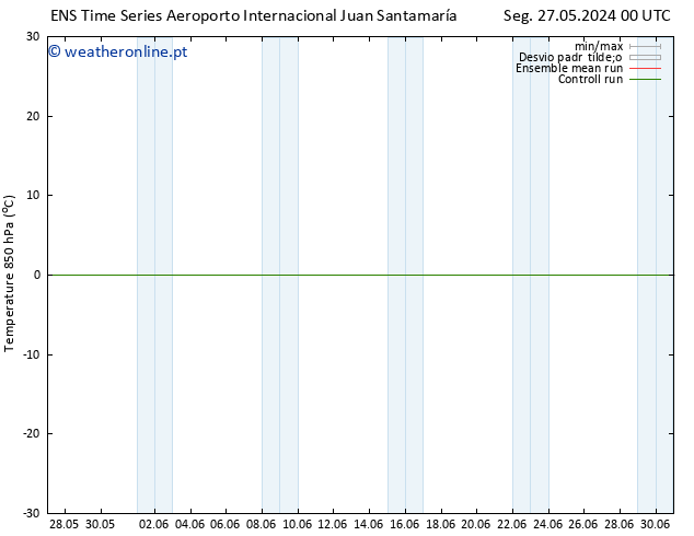 Temp. 850 hPa GEFS TS Dom 09.06.2024 00 UTC