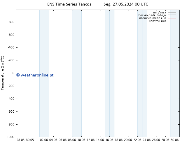 Temperatura (2m) GEFS TS Ter 28.05.2024 00 UTC