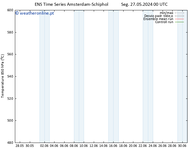 Height 500 hPa GEFS TS Sex 31.05.2024 18 UTC