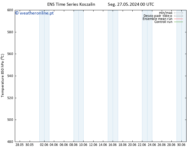 Height 500 hPa GEFS TS Seg 27.05.2024 12 UTC