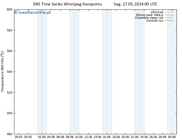 Height 500 hPa GEFS TS Sáb 01.06.2024 00 UTC