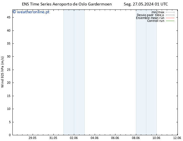 Vento 925 hPa GEFS TS Seg 27.05.2024 01 UTC