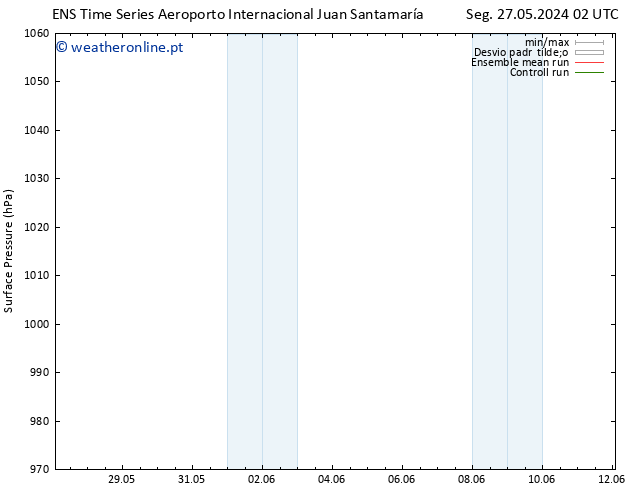 pressão do solo GEFS TS Ter 28.05.2024 02 UTC