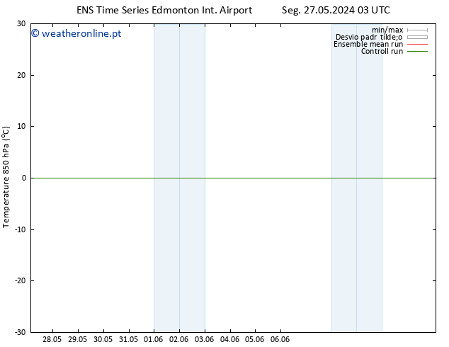 Temp. 850 hPa GEFS TS Dom 02.06.2024 03 UTC