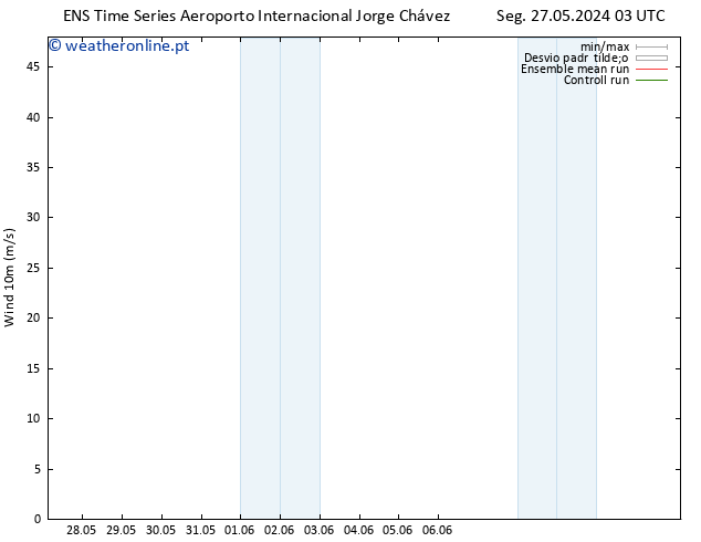 Vento 10 m GEFS TS Ter 28.05.2024 03 UTC