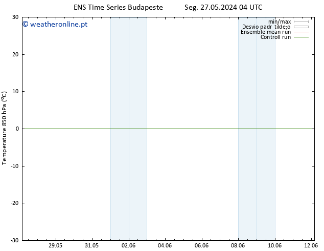 Temp. 850 hPa GEFS TS Sex 31.05.2024 16 UTC