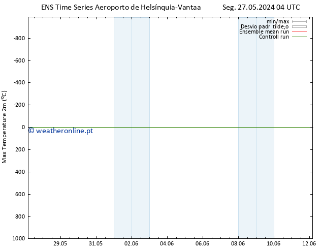 temperatura máx. (2m) GEFS TS Qui 06.06.2024 16 UTC