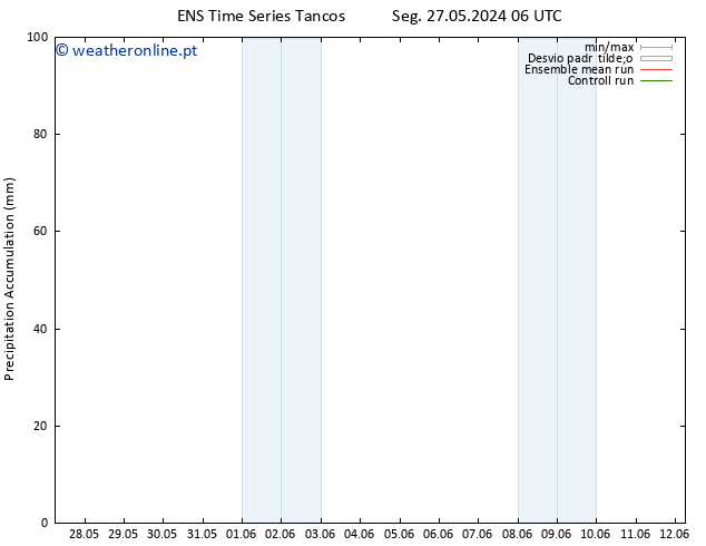 Precipitation accum. GEFS TS Qui 30.05.2024 00 UTC