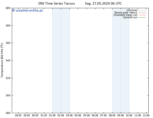 Height 500 hPa GEFS TS Qui 30.05.2024 06 UTC