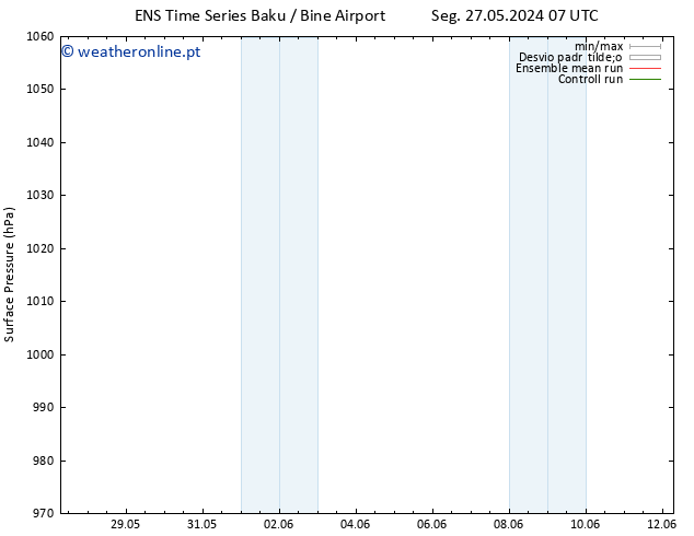pressão do solo GEFS TS Qui 30.05.2024 19 UTC