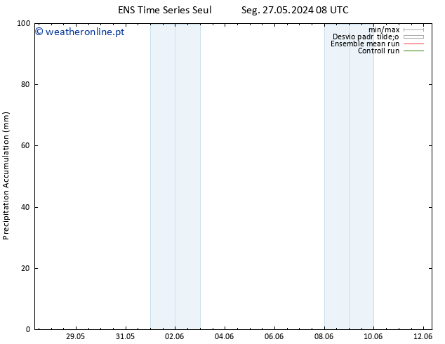 Precipitation accum. GEFS TS Qui 30.05.2024 08 UTC