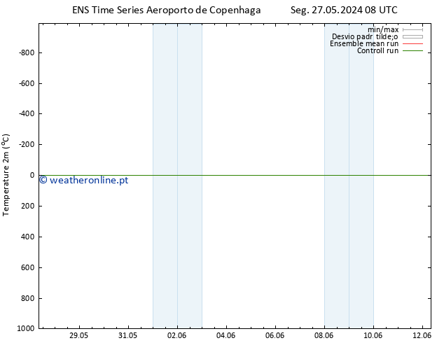 Temperatura (2m) GEFS TS Ter 28.05.2024 08 UTC