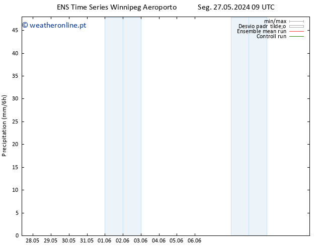 precipitação GEFS TS Sex 31.05.2024 21 UTC