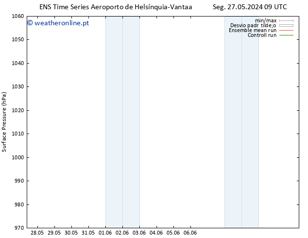 pressão do solo GEFS TS Sáb 01.06.2024 21 UTC