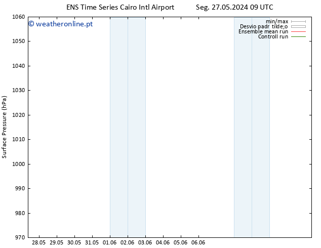 pressão do solo GEFS TS Seg 27.05.2024 09 UTC