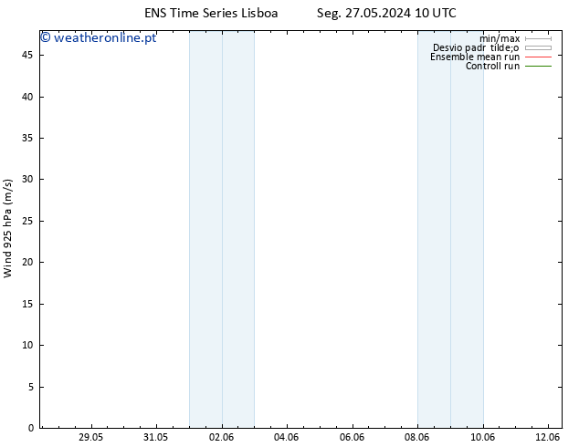 Vento 925 hPa GEFS TS Qui 30.05.2024 04 UTC