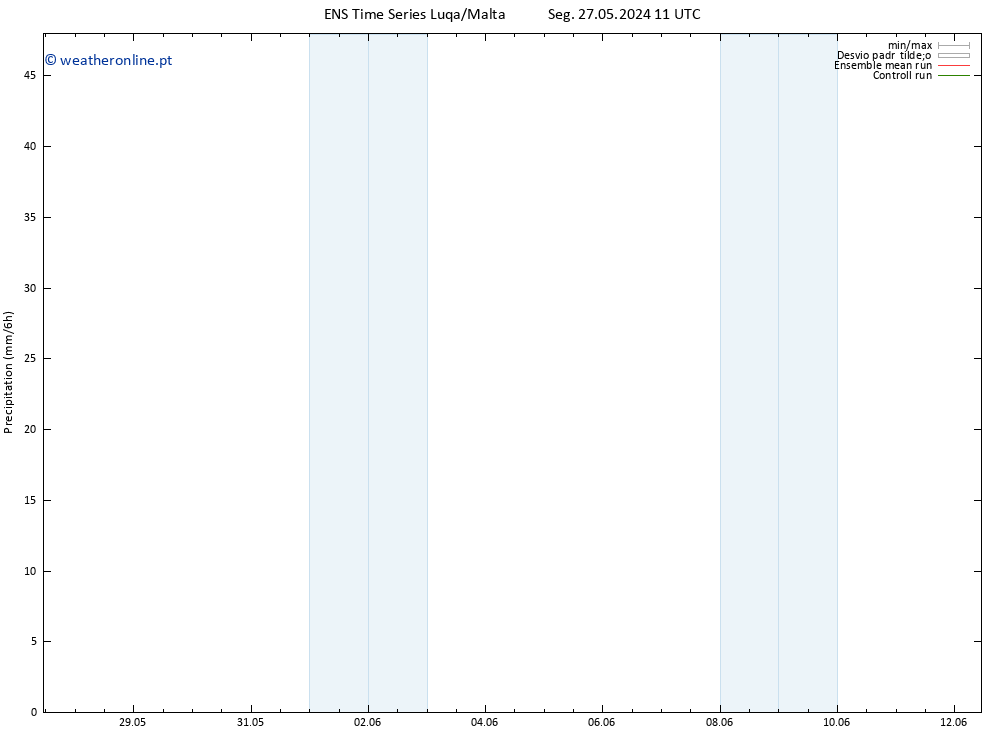 precipitação GEFS TS Qua 29.05.2024 23 UTC