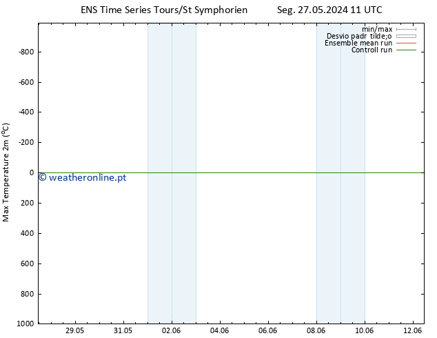 temperatura máx. (2m) GEFS TS Seg 27.05.2024 17 UTC