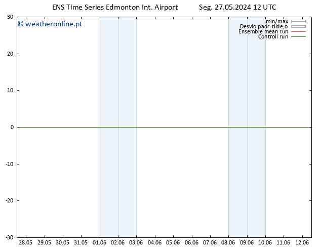 pressão do solo GEFS TS Sex 31.05.2024 12 UTC