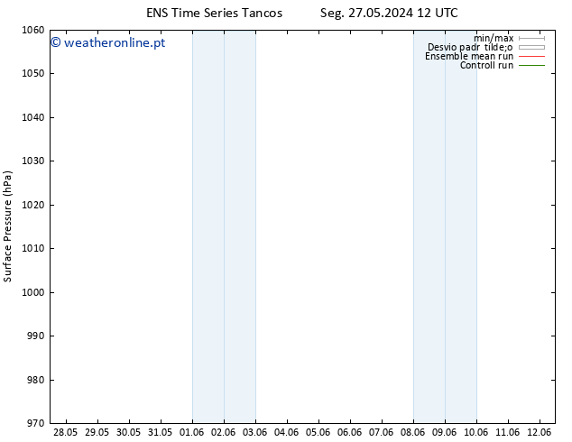 pressão do solo GEFS TS Qui 30.05.2024 00 UTC