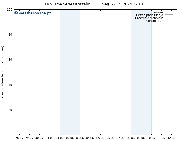 Precipitation accum. GEFS TS Sáb 08.06.2024 18 UTC