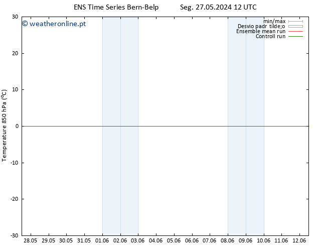 Temp. 850 hPa GEFS TS Sex 31.05.2024 12 UTC