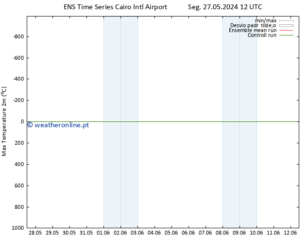 temperatura máx. (2m) GEFS TS Sex 31.05.2024 06 UTC